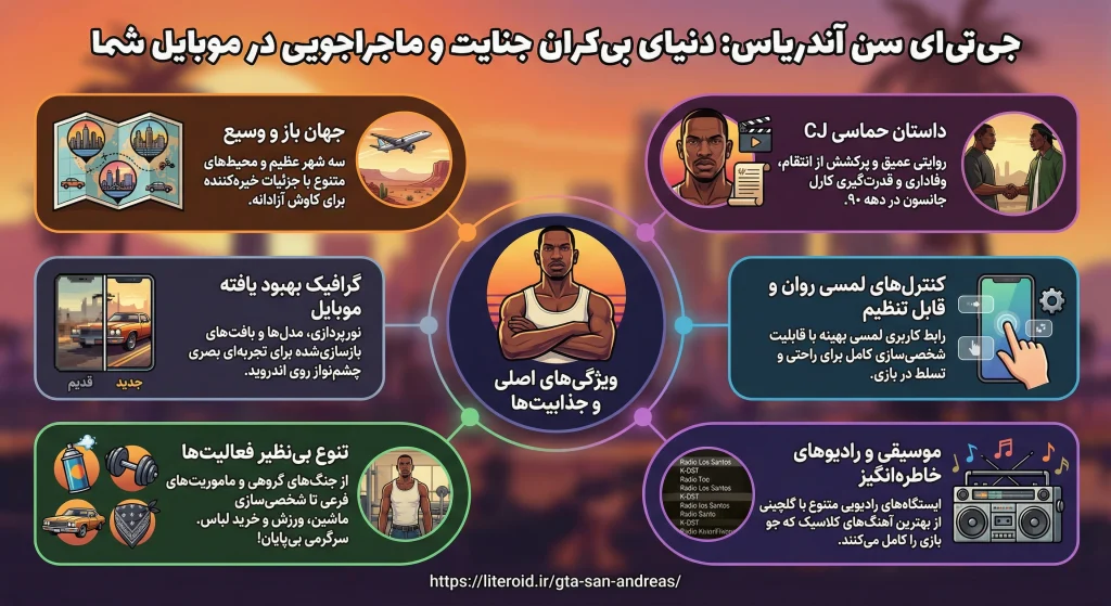 دانلود جی تی ای سن اندرس برای اندروید + راهنمای نصب کامل + 5 نسخه مود شده خفن
