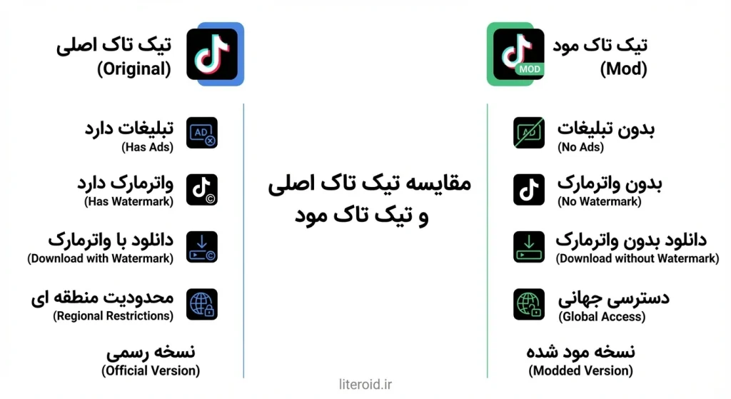 تفاوت های تیک تاک اصلی و تیک تاک مود شده