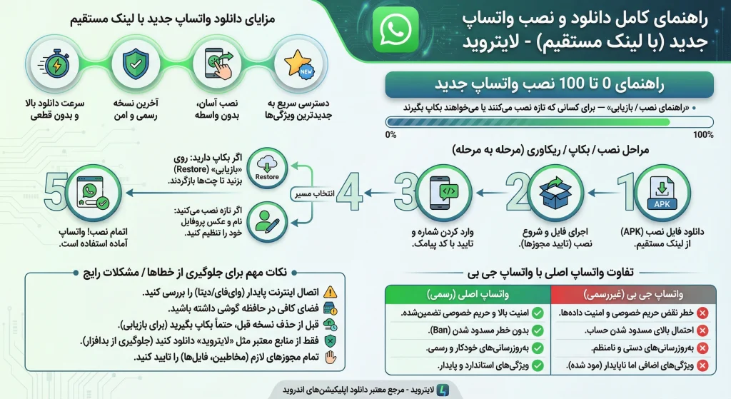 دانلود واتساپ جدید با لینک مسقیم (بروزرسانی و نصب واتساپ جدید برای اندروید)